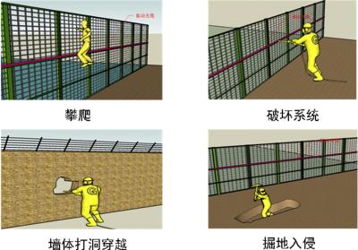 饶平县周界防范报警系统四号