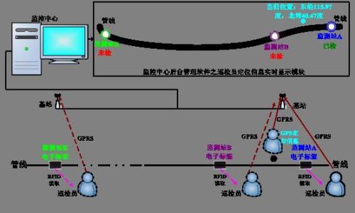 饶平县巡更系统八号