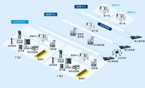 饶平县食堂收费管理系统七号