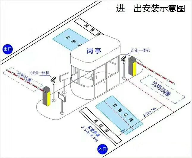 饶平县标准车牌识别系统安装图