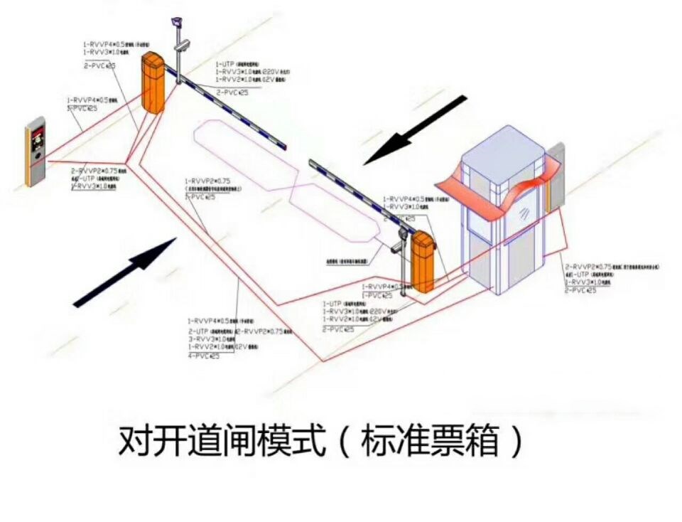 饶平县对开道闸单通道收费系统