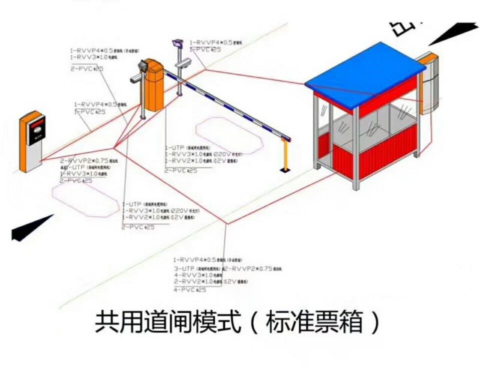 饶平县单通道模式停车系统