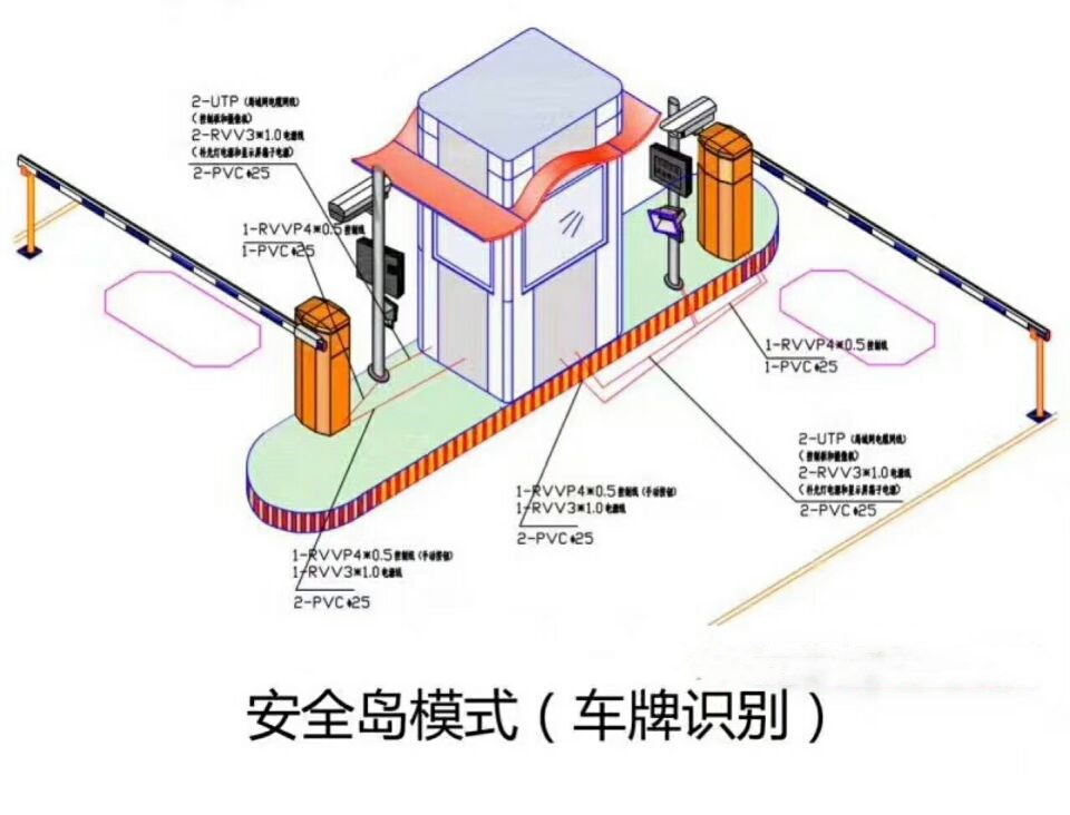 饶平县双通道带岗亭车牌识别