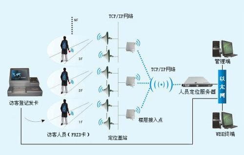 饶平县人员定位系统一号