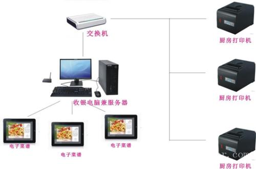 饶平县收银系统六号