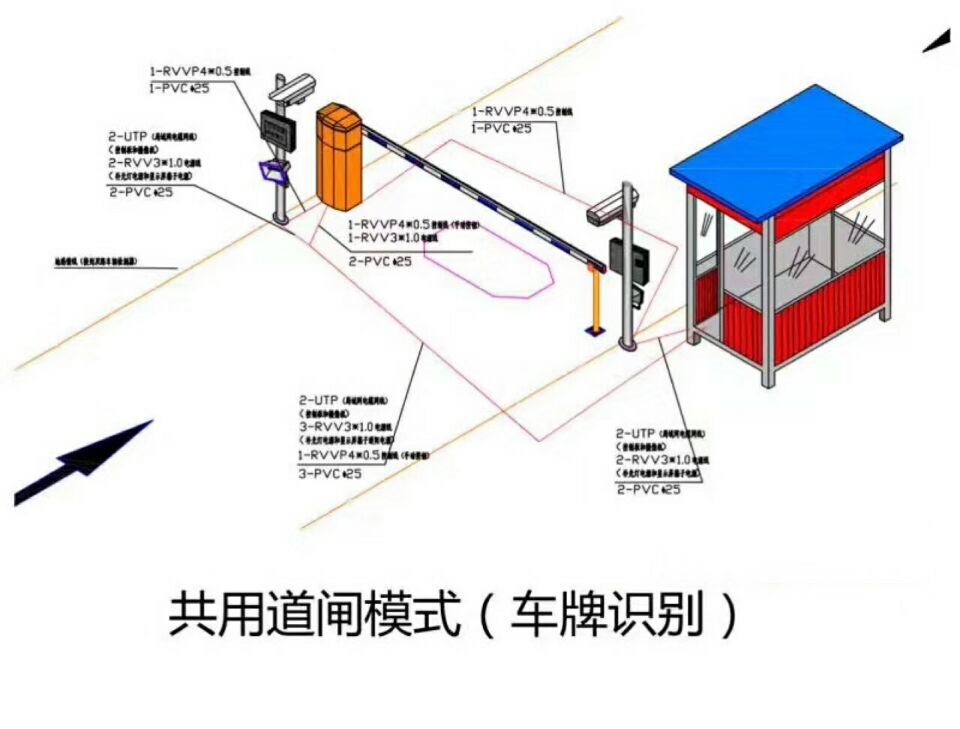 饶平县单通道车牌识别系统施工