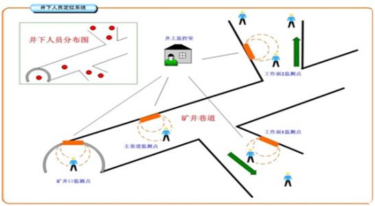 饶平县人员定位系统七号