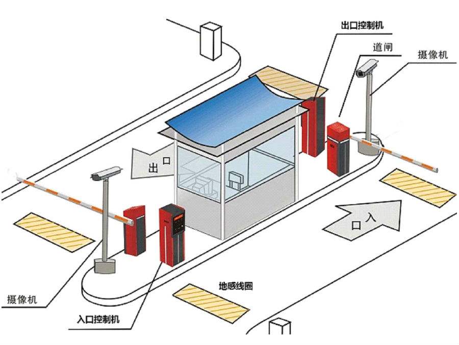 饶平县标准双通道刷卡停车系统安装示意